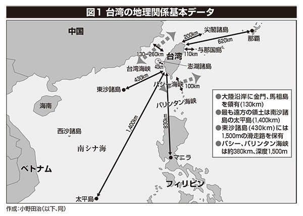 図１ 台湾の地理関係基本データ