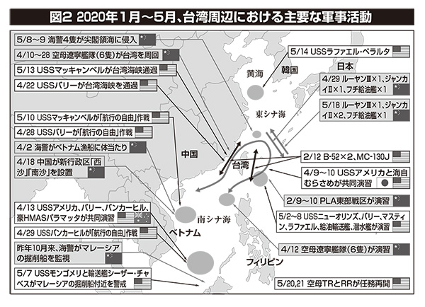 図２ 2020年1月～5月、台湾周辺における主要な軍事活動