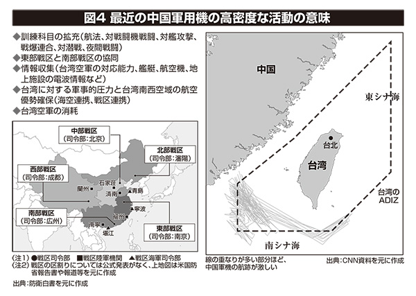 図４ 最近の中国軍用機の高密度な活動の意味
