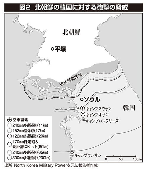 図２ 北朝鮮の韓国に対する砲撃の脅威
