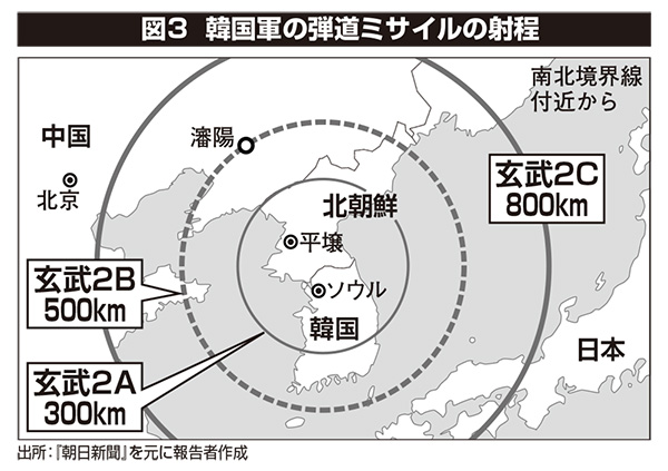 図３ 韓国軍の弾道ミサイルの射程