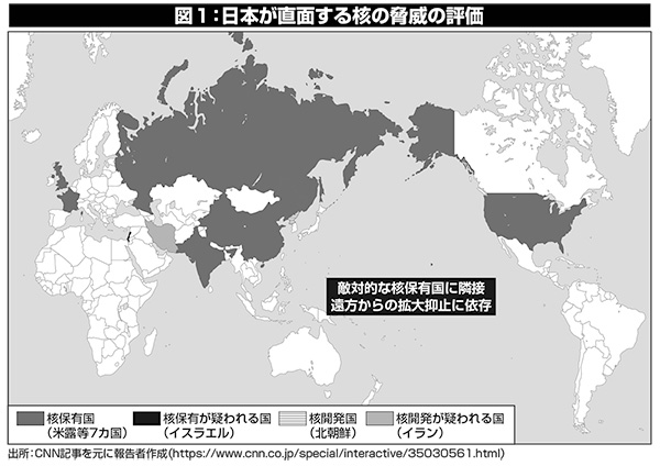 図１ 日本が直面する核の脅威の評価
