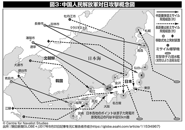 図３ 中国人民解放軍対日攻撃概念図