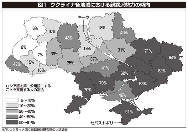 図１ ウクライナ各地域における親露派勢力の傾向