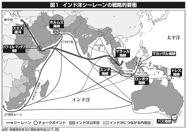 図１ インド洋シーレーンの戦略的要衝