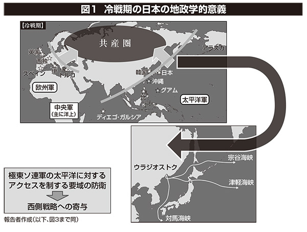 図１ 冷戦期の日本の地政学的意義