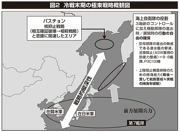 図２ 冷戦末期の極東戦略概観図